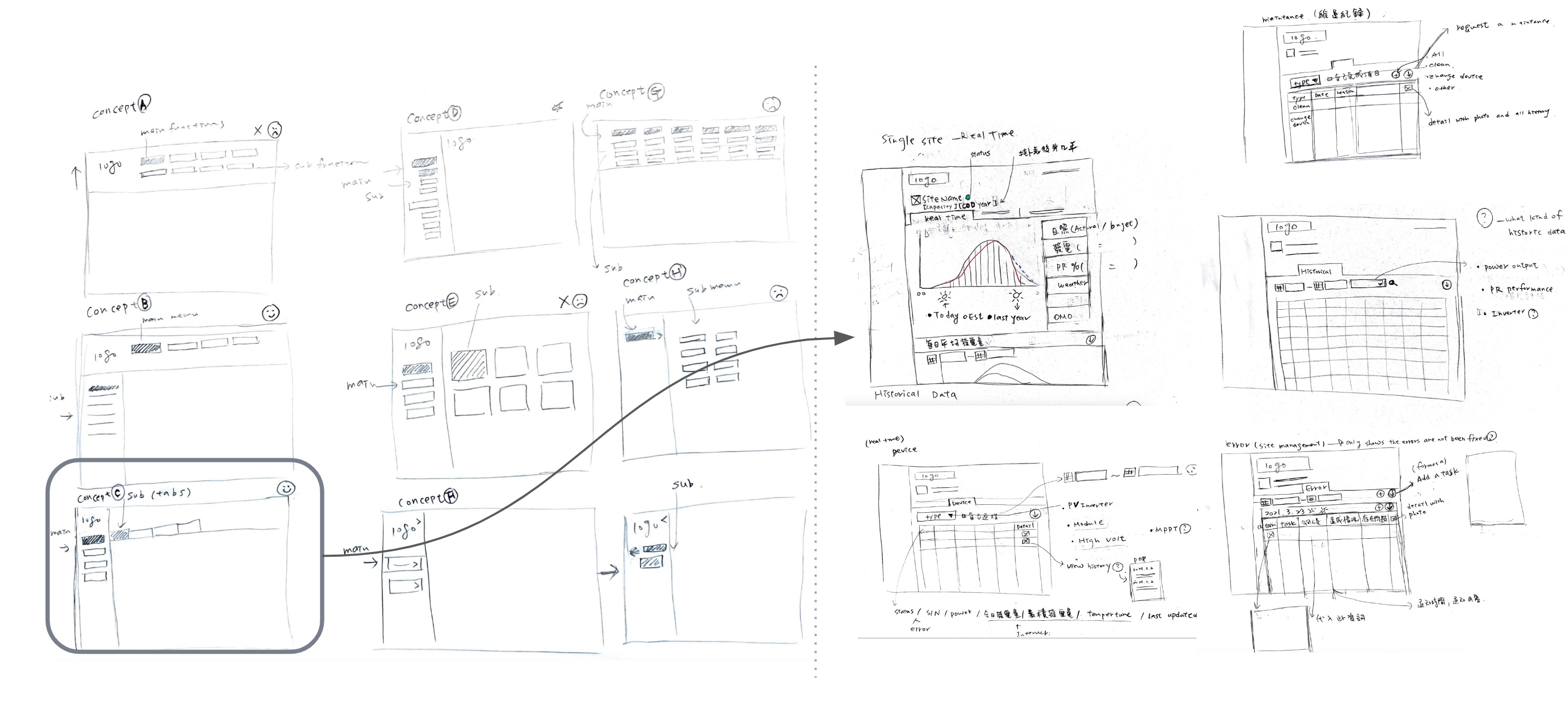 Example of Paper wireframe