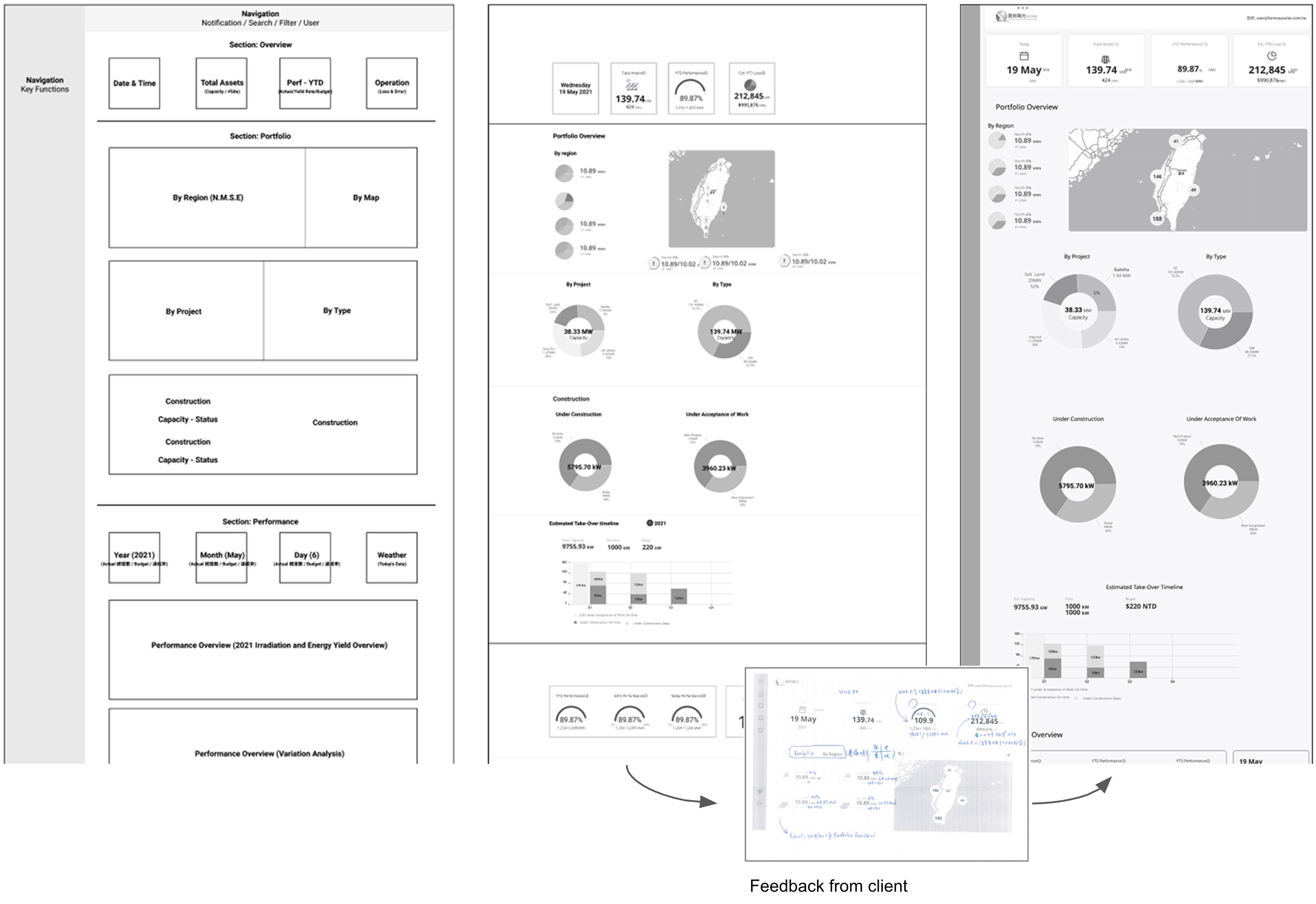 Example of wireframe