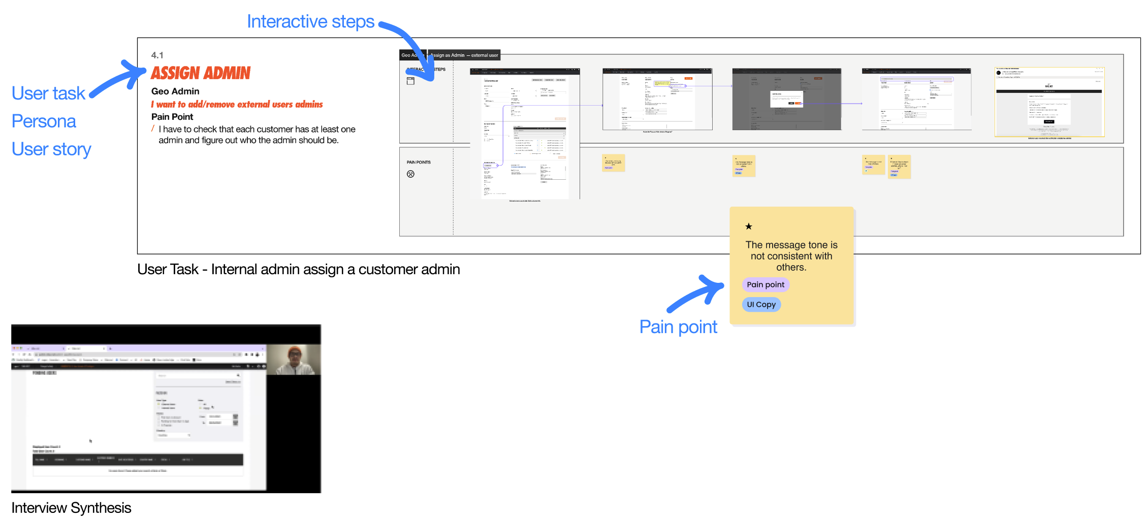 Example of the UX Audit and Synthesis.png